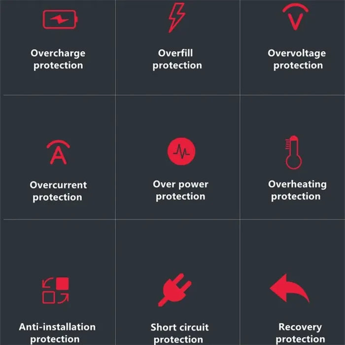 the different types of the device
