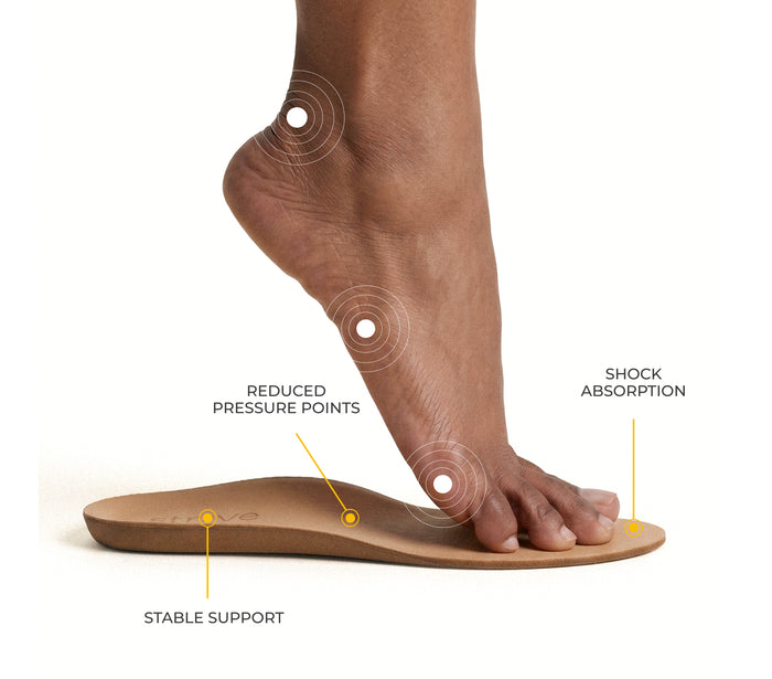 Strive Comfort Insole